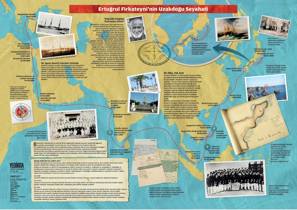 Ertuğrul'un Seyir Haritası. Bu poster Yedikıta Dergisi Sayı 25 (Eylül 2010) hediyesi olarak verilmiştir.